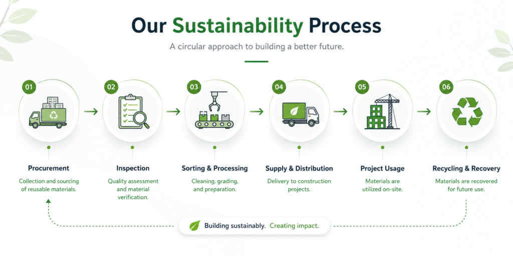 procurement process diagram